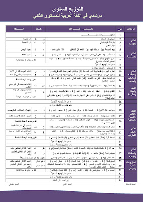 تحميل التوزيع السنوي مرشدي في اللغة العربية المستوى الثاني