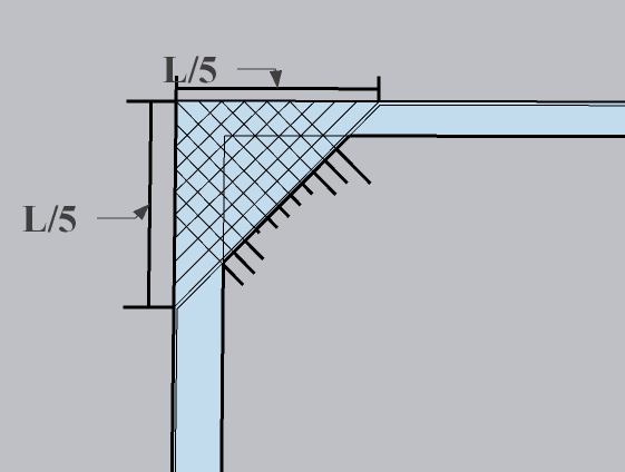 Corner Reinforcement