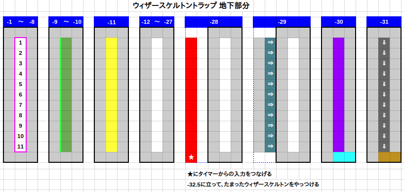 ころすけのマイクラ日記 新026 ウィザースケルトントラップ