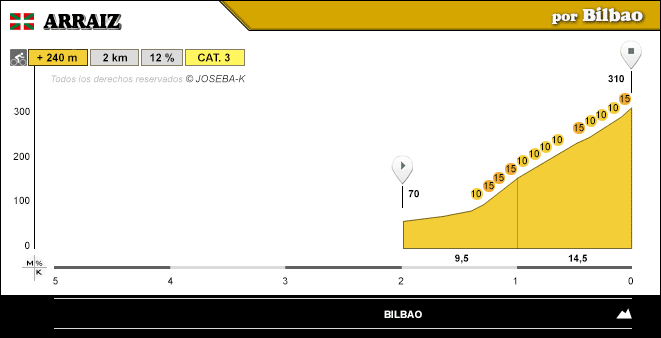 altimetria