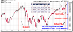 RecordISEEEquitiesOnlyIndexReadingsWatch