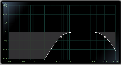 Instrument Reverb EQ image from Bobby Owsinski's Big Picture production blog