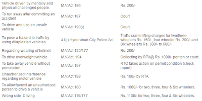 Driving Related Traffic Fines hyderabad2