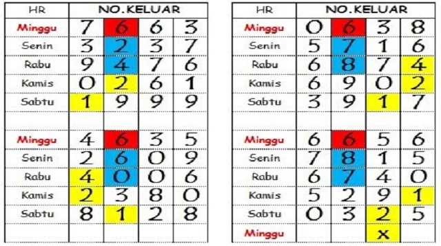 Cara Menang Togel 2 Angka Tiap Hari