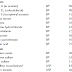 Zinc + Multimineral Supplement May Improve Glycemic Control & Lipid Levels in Adult Diabetics