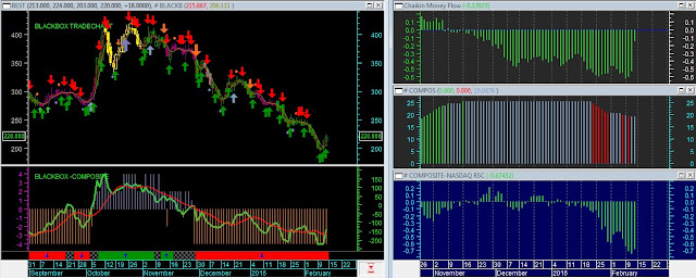 Analisa Saham BEST 15 Februari 2016 Indikator Jakarta Analytical Trader Blackbox HYBRID