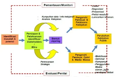 Bagan Advokasi Terpadu