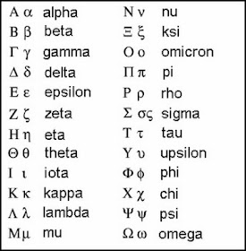 Identifying the verbs in a passage is a good place to start if you want to look at the Greek.