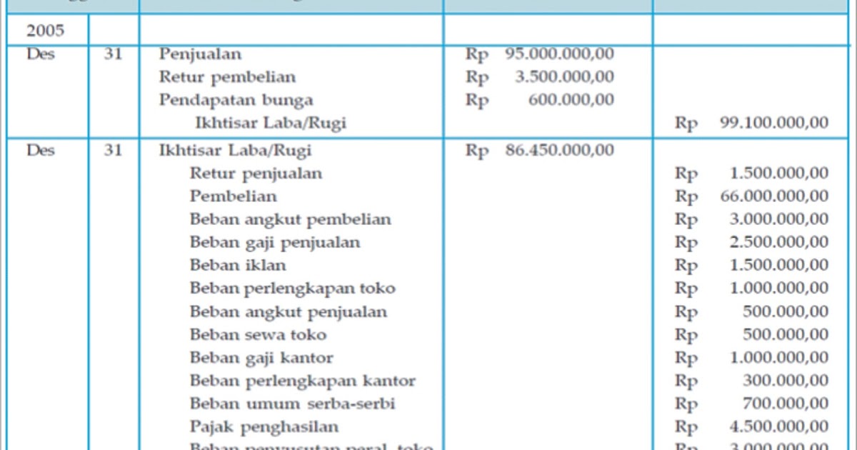 Contoh Jurnal Penyesuaian Laporan Keuangan - Windows 10 Typo