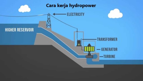 penerapan teknologi ramah lingkungan hydropower