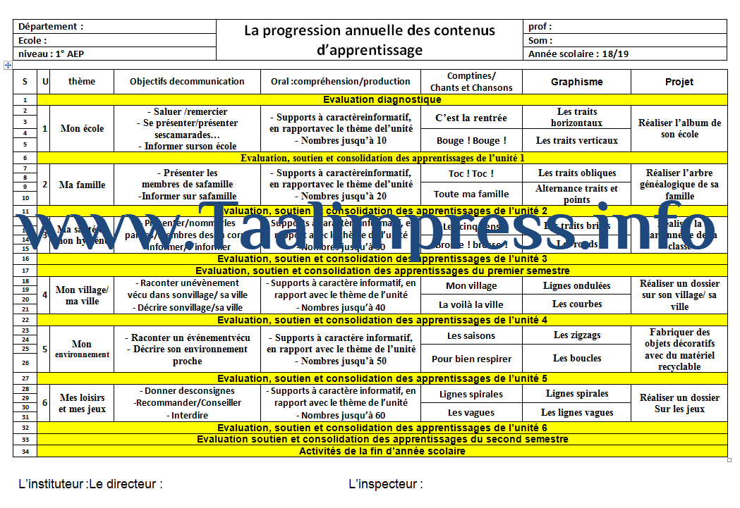 التوزيع السنوي فرنسية المستوى الأول ابتدائي La progression annuelle des contenus d'apprentissage
