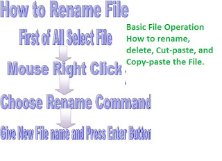 How To Rename And Delete File