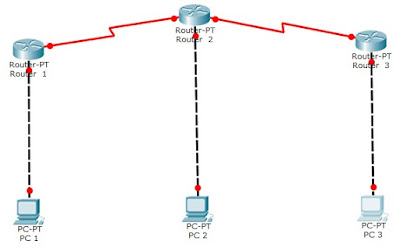 Routing Dinamis di Cisco Packet Tracer