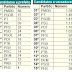 PMDB lidera o ranking de candidatos no Pará