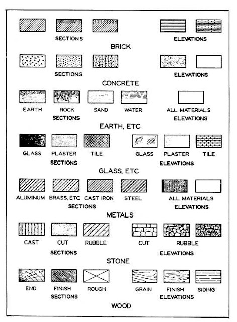 Architecture Symbols2