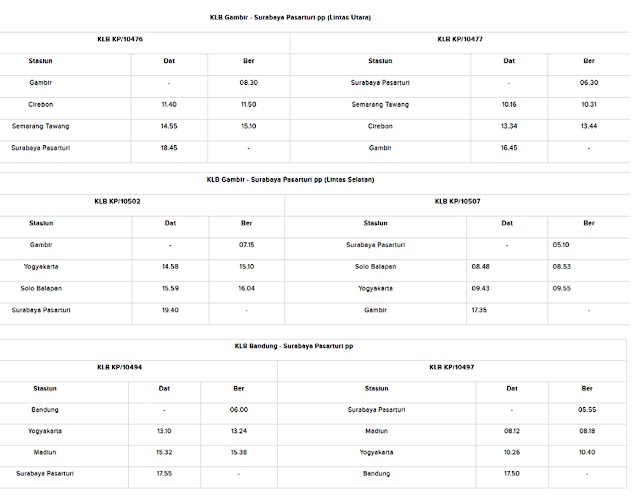 Jadwal dan Persyaratan Calon Penumpang Kereta Api Luar Biasa Mulai 12 Mei 2020