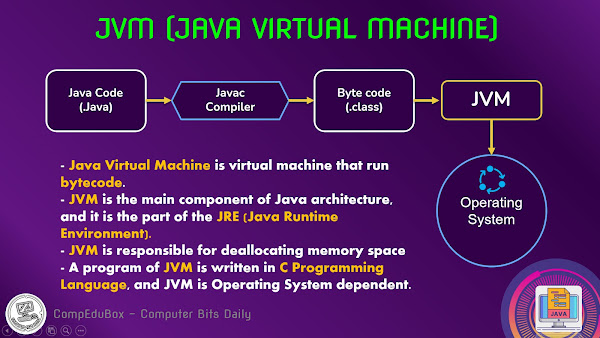 JVM (Java Virtual Machine)