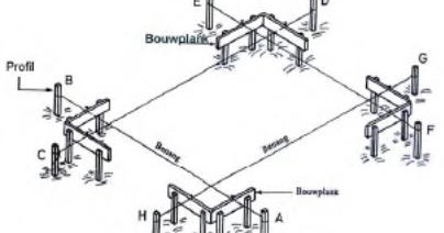 Defenisi Fungsi dan Cara  Pemasangan Bowplank Proyek 