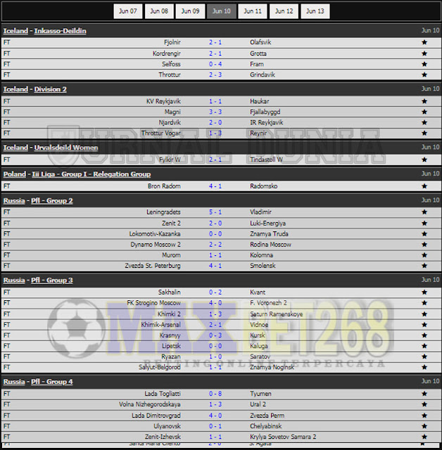 Hasil Pertandingan Sepakbola Tadi Malam, Kamis Tanggal 10 - 11 Juni  2021