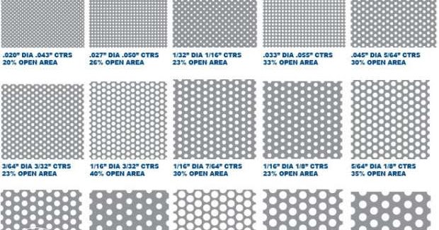 Daftar harga Plat Perforated ~ PT NICON STEEL