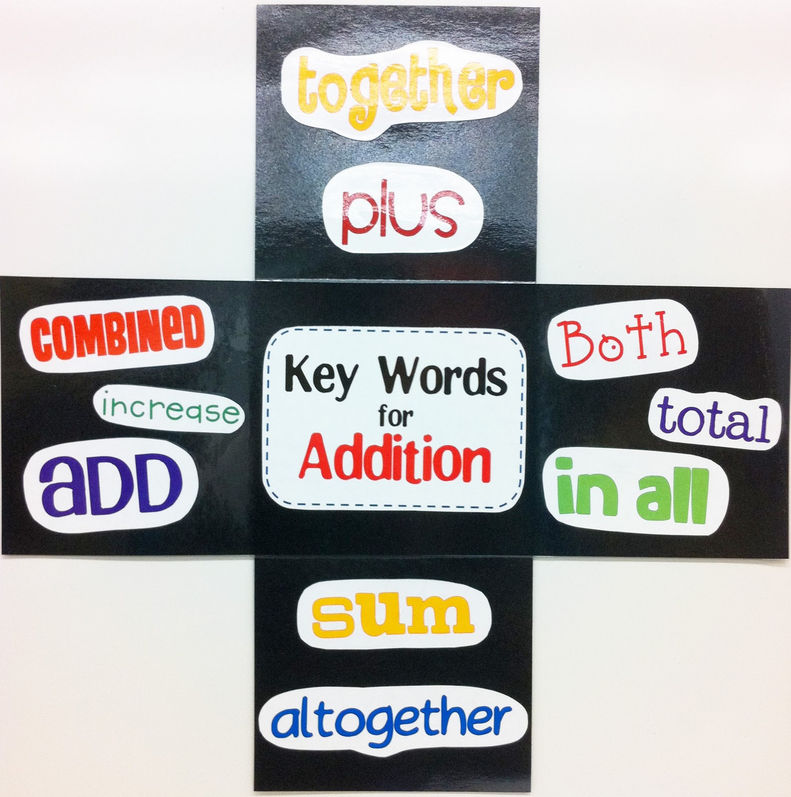 The Teacher Wife Addition Subtraction Key Words Free Download
