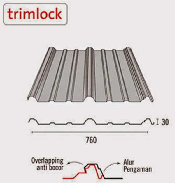 Trimlock