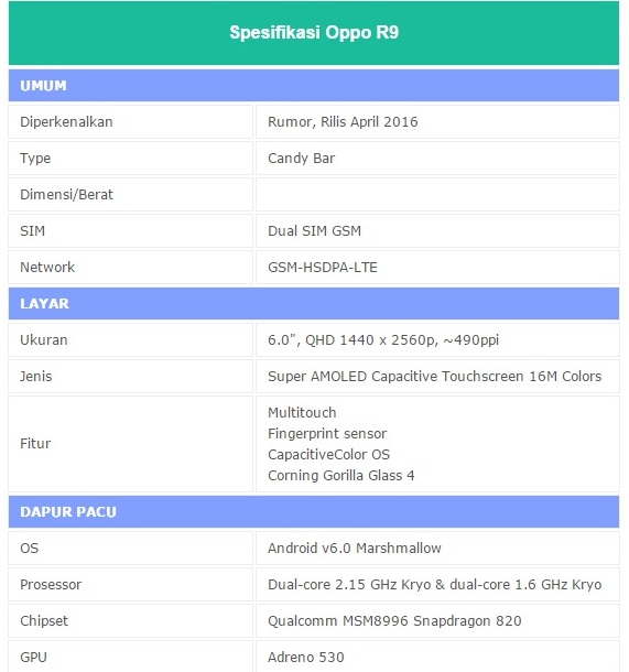 Harga HP Oppo R9 Terbaru Maret 2016 | HP ukuran 6 inci Dengan Spesifikasi Kamera 21 MP | Spesifikasi HP Oppo R9 Maret 2016