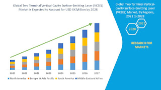 Two%20Terminal%20Vertical-Cavity%20Surface-Emitting%20Laser%20(VCSEL)%20Market.jpg