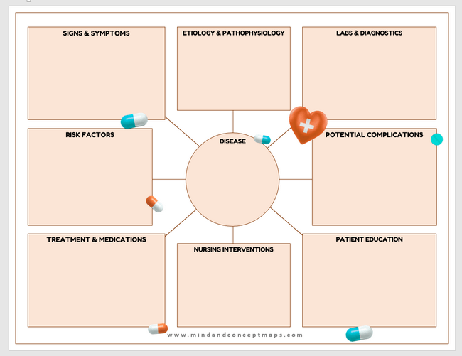 Nursing concept map template in Word - Layout 9 pink color
