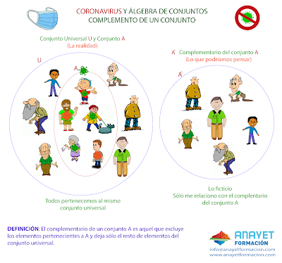 Complemento de un conjunto. Álgebra de conjuntos y Coronavirus