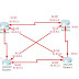 Membuat Simulasi Jaringan Router OSPF Part 2 (Cisco Packet Tracer)