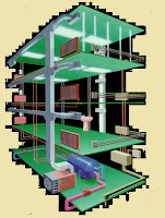 HVAC airconditioning system