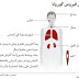 مقاومة الصحة النفسية للمرضى فيروس كورونا المستجد