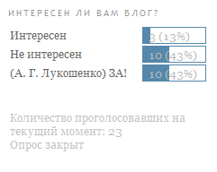 результаты голосования: ЗА! 