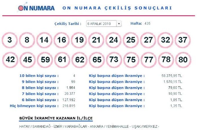 6 Aralık 2010 On Numara Çekilişi Sonuçları (06.12.2010)