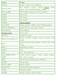 Fuse Box Chevy Aveo Instrument Panel 2010 Diagram