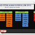 Kumpulan Aplikasi Raport SD Kurikulum 2013 Lengkap Terbaru