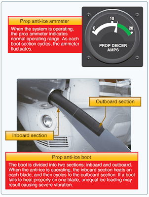 Aircraft Anti-Ice and Deice Systems