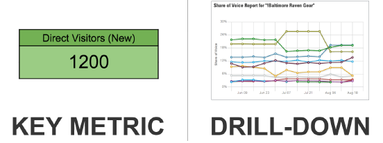 Improving Search Traffic