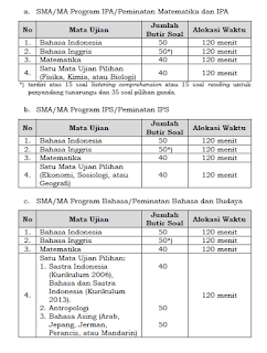 Jumlah Soal dan Alokasi Waktu UN Tahun 2017