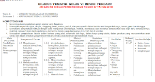 Silabus Kelas 4 5 6 Semester 2 K13 Sd Revisi Terbaru 8 Kolom Tahun 2019 Materi Belajar