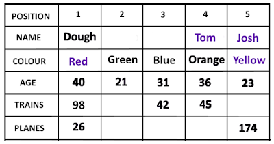 Final Stats of The Spotting Contest - 6