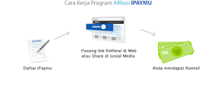 affiliate ipaymu