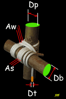 Ropes and Poles: Finding the length of rope needed for a square