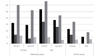 Ect Treatment For Depression And Anxiety