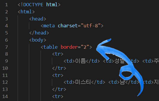 테이블 태그에 border 속성을 넣었을 때의 코드 에디터의 경고