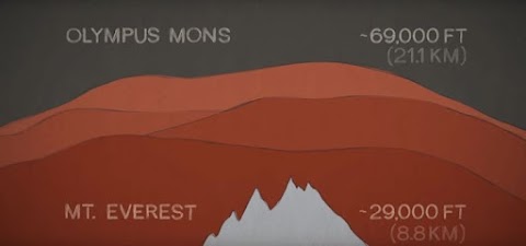 ब्रम्हांड का सबसे ऊंचा पर्वत कौन सा है?