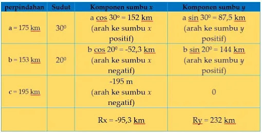 latihan soal vektor