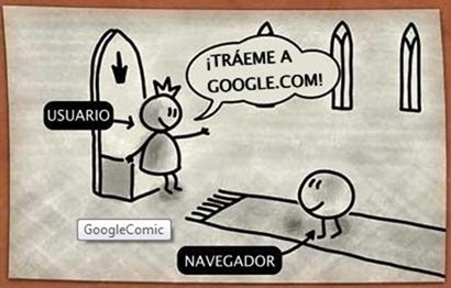 How Internet Works