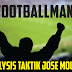 Analisis Taktik Football Manager Counter Attack Ala Jose Mourinho 